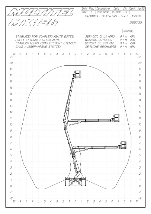 prod_20_3_area_big