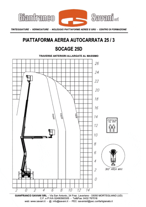 prod_25_3_area_big